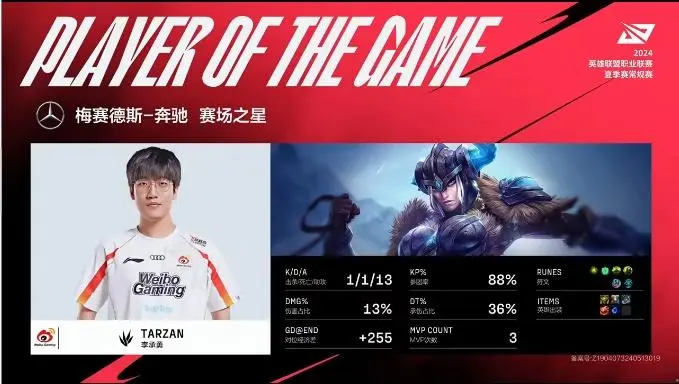 [赛后]WBG 1-0 IG：三线优势全程压制，WBG先下一城战胜IG