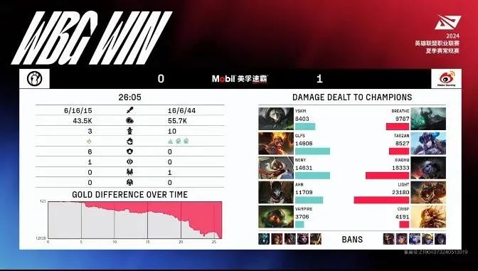 [赛后]WBG 1-0 IG：三线优势全程压制，WBG先下一城战胜IG